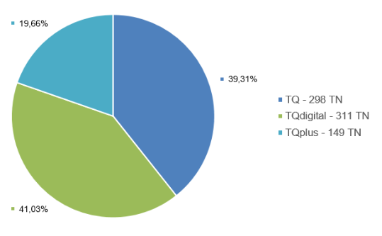 Grafik der TQ-Linien im Jahr 2024